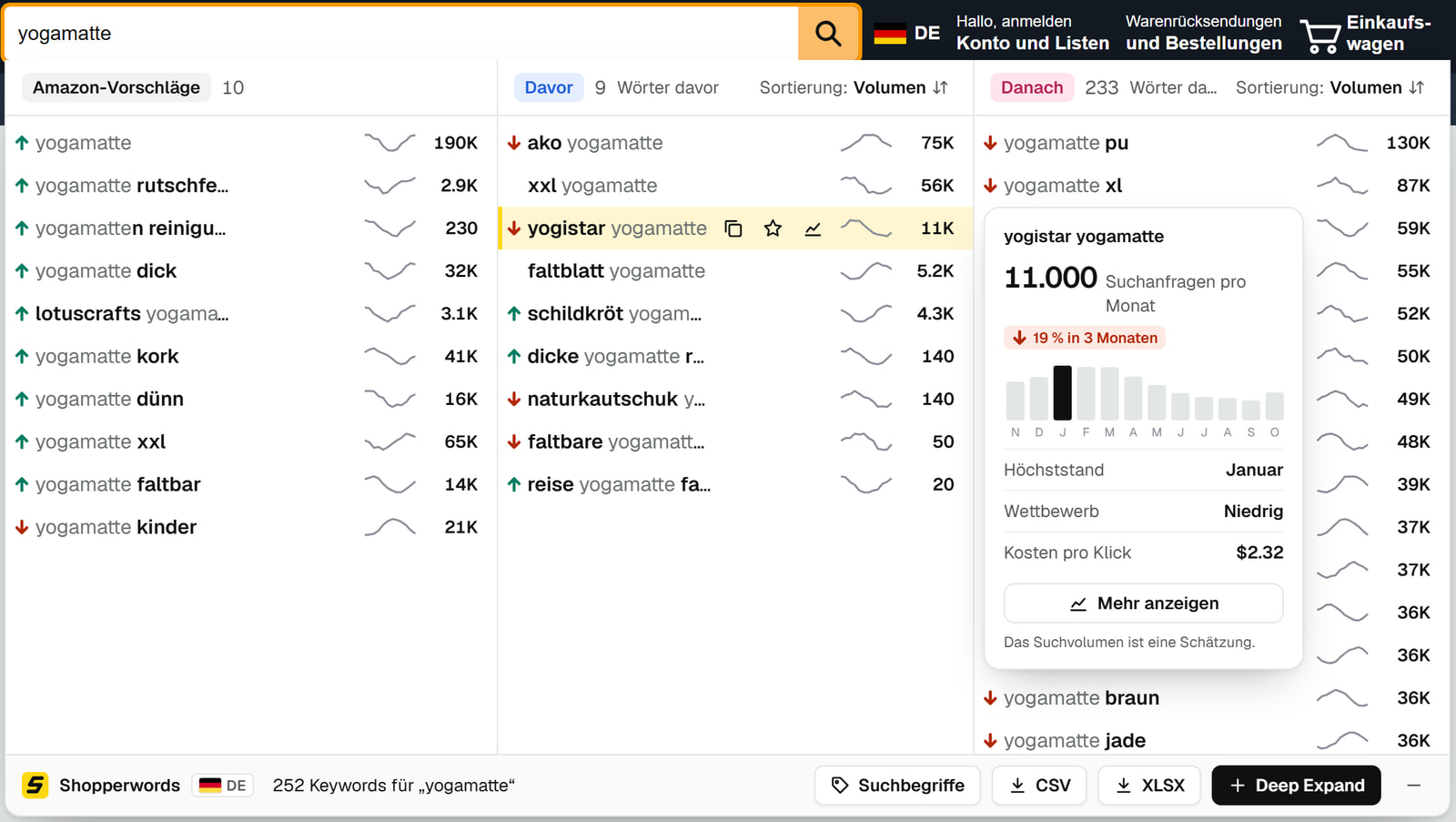 Pro-Spalten mit einer Schätzung der monatlichen Suchanfragen und einer 12-Monats-Trendlinie bei jedem Keyword, dazu eine Karte für „yogistar yogamatte“ mit monatlichen Suchanfragen, stärkstem Monat, Wettbewerb und Kosten pro Klick.