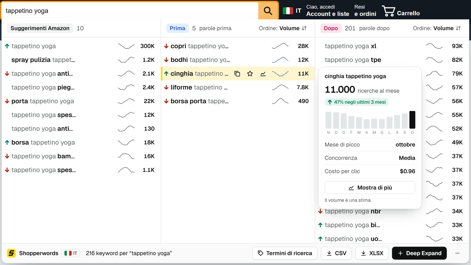 Le colonne di Pro con una stima delle ricerche mensili e una linea di trend di 12 mesi su ogni keyword, e una scheda per “cinghia tappetino yoga” con ricerche mensili, mese di picco, concorrenza e costo per clic.