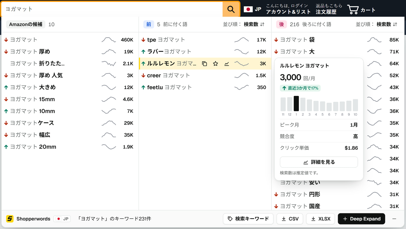 Proの列。すべてのキーワードに推定月間検索数と12か月のトレンドラインがあり、「ルルレモン ヨガマット」のカードに月間検索数、ピーク月、競合度、クリック単価が表示されています。